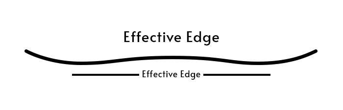 ski effective edge