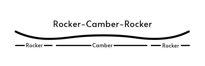 ski rocker camber rocker