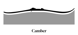 Camber